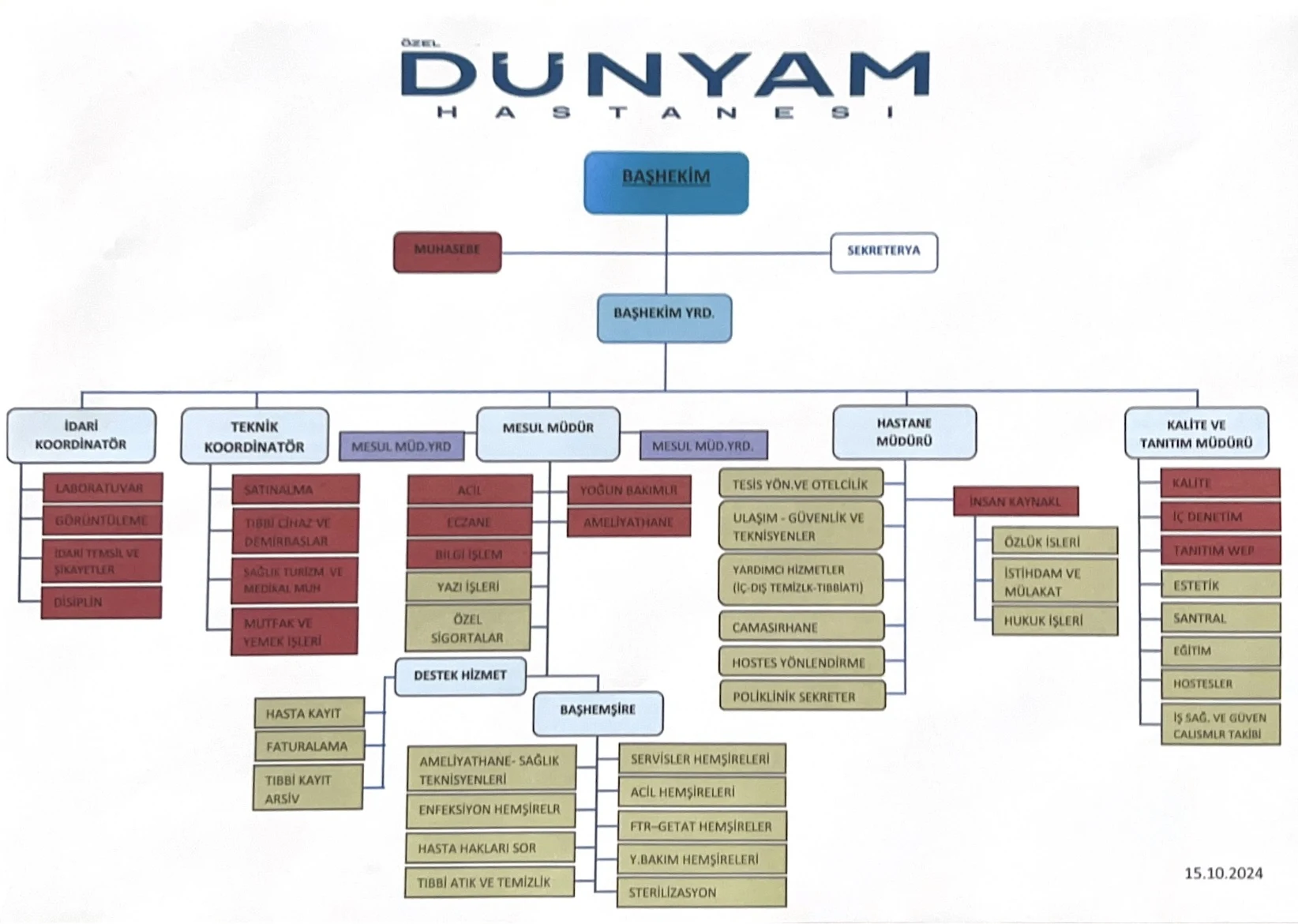 Organizasyon Şeması Fotoğrafı - Özel Dünyam Hastanesi Organizasyon Şeması Fotoğrafı - Özel Dünyam Hastanesi